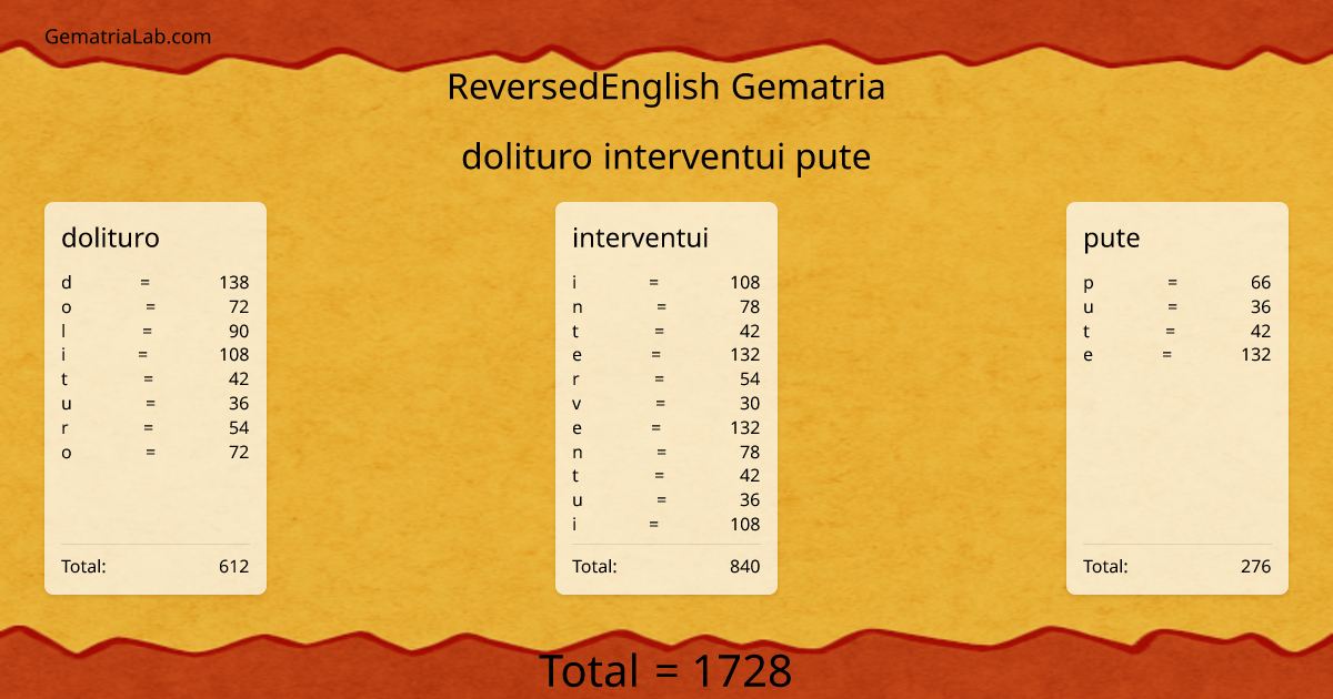 dolituro interventui pute in reversedEnglish Gematria
